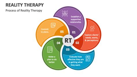 what other theories are similar to reality therspy